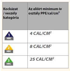 IEC61482